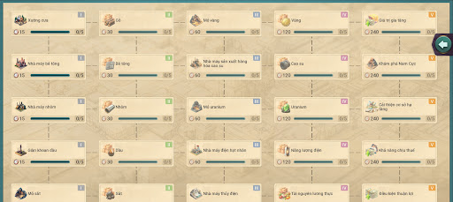 Download MA 3 – President Simulator Mod Free